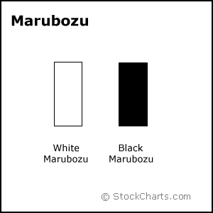Marubozu Candlestick example from StockCharts.com