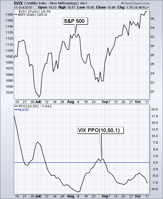 Volatility Index  -  Chart 10