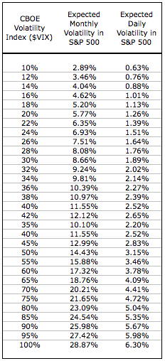 Volatility Index - Table 1