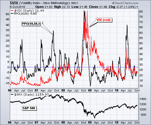 Volatility Index  -  Chart 8