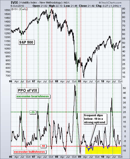 Volatility Index  -  Chart 9
