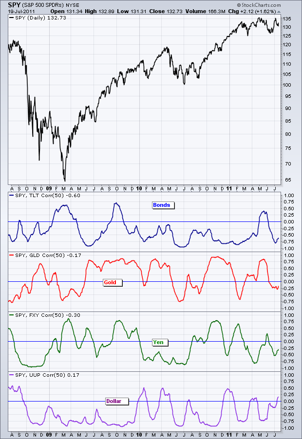 stocks with negative correlation examples