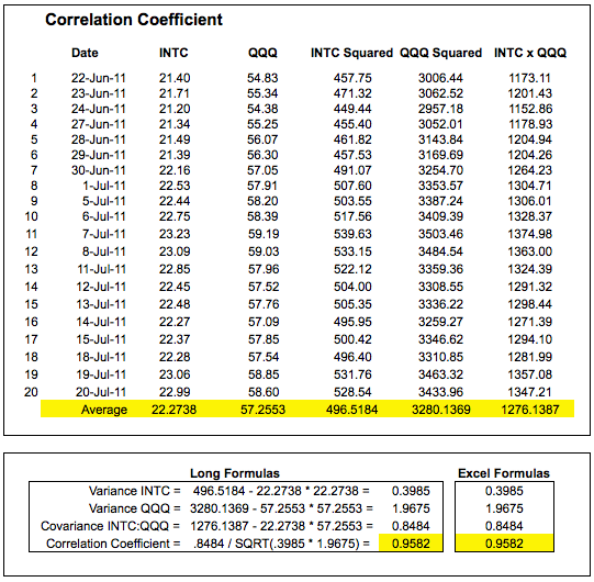 Correlation Coefficient  -  Excel Example
