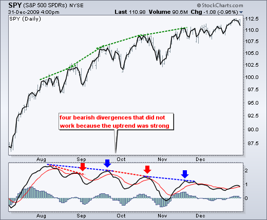 Moving Average Convergence / Divergence (MACD)
