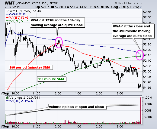 VWAP - Chart 3
